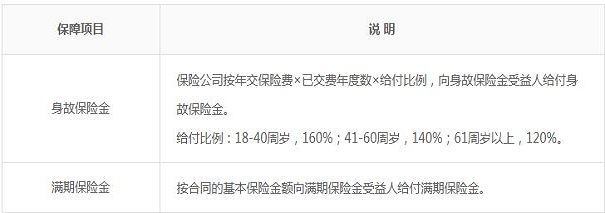 君龙岁岁红B款两全保险(分红型)2021怎么样?有哪些突出点?要不要买?