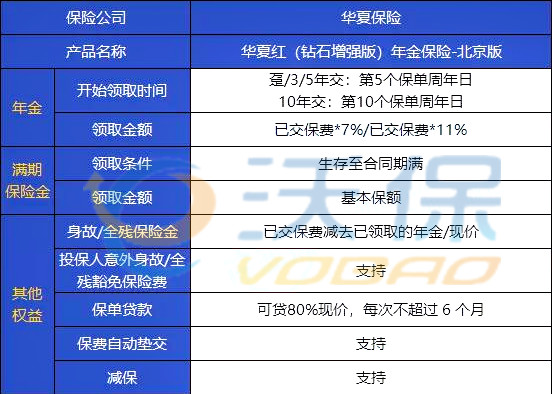 北京专属年金险!华夏红钻石增强版年金保险怎么样?收益好不好