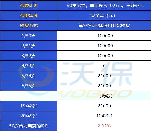 北京专属年金险!华夏红钻石增强版年金保险怎么样?收益好不好