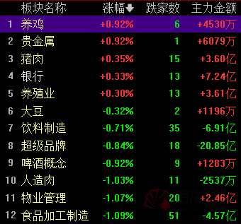 全天回顾：两市近4000只个股下跌 周期股再现跌停潮