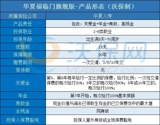 华夏福临门旗舰版年金保险怎么样?好不好?70岁可投真的假的