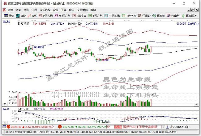“能耗双控”背景下 钢铁行业减产预期或将加强