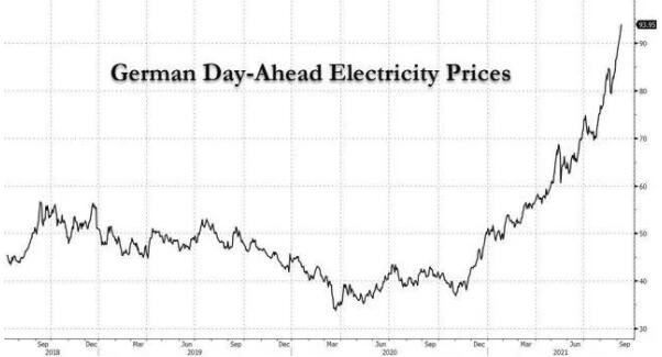 英国电价暴涨700%，英国电价上涨的原因是什么？