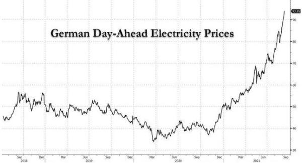英国电价暴涨700%，英国电价上涨的原因是什么？