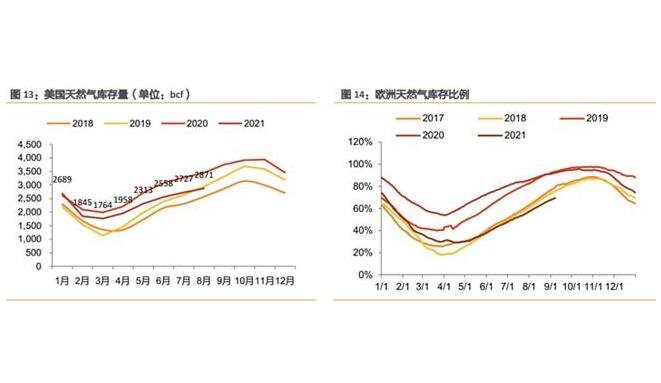 英国电价暴涨700%，英国电价上涨的原因是什么？