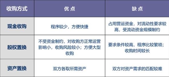 宁德时代19亿收购加拿大锂业公司，收购可以按照什么划分？
