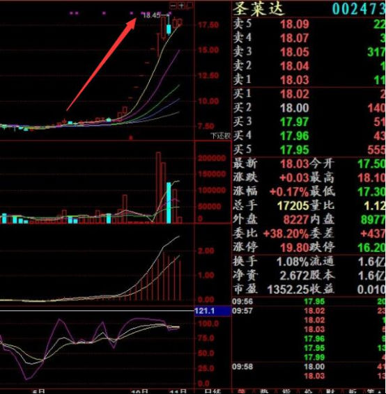 股票公司重组,重组的事项以及股票重组对股票有什么影响?