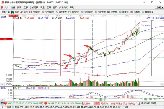 股票三三要诀,股票建仓三三法则及其好处是什么?