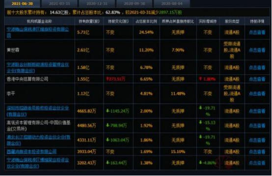 股票筛选策略,筛选股票时应该考量什么因素?