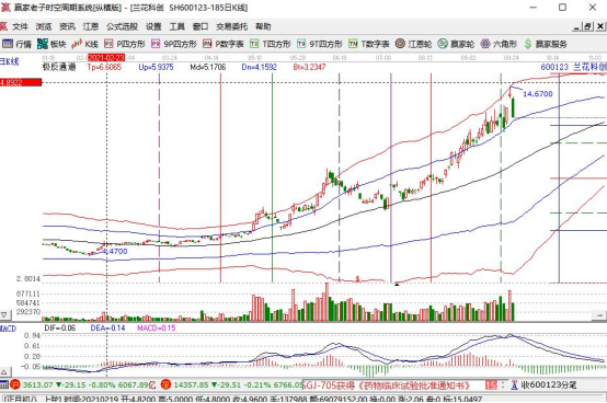 股票筛选策略,筛选股票时应该考量什么因素?