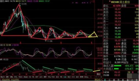 强周期型股票,市场上出现强周期型股票的原因是什么?