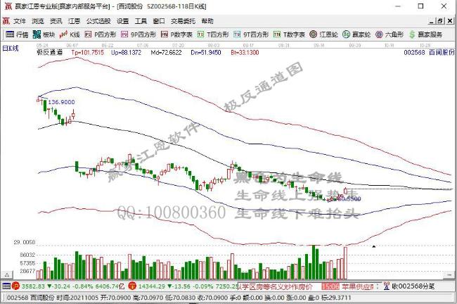 沪深两市主力资金连续15个交易日净流出