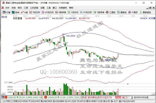 本周北向资金累计成交5109.97亿元 成交净买入69.67亿