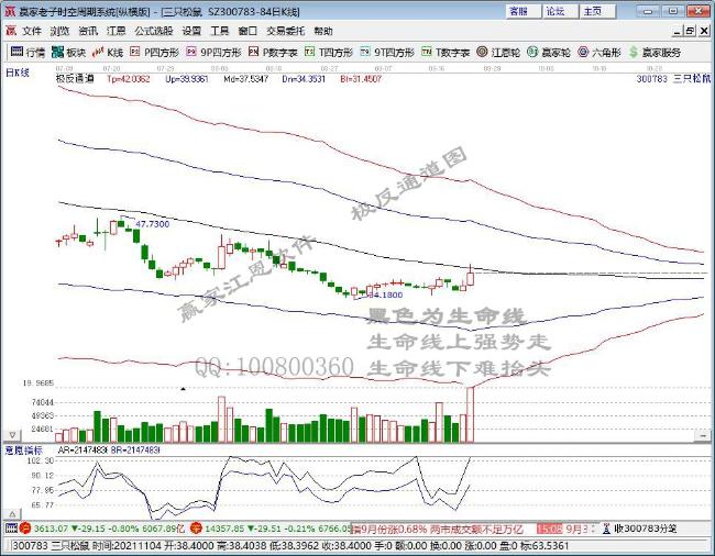 良品铺子、三只松鼠股东双双披露减持计划