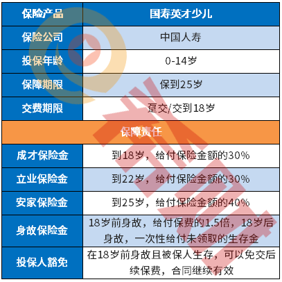 国寿英才少儿保险(99版)优缺点，怎么退保？