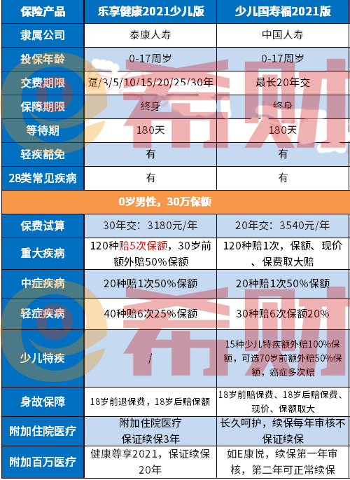 泰康人寿和中国人寿哪个靠谱？泰康人寿是上市公司吗？
