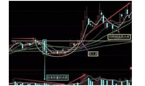 经典底部2.jpg 股票经典底部有哪几类?都代表着什么?
