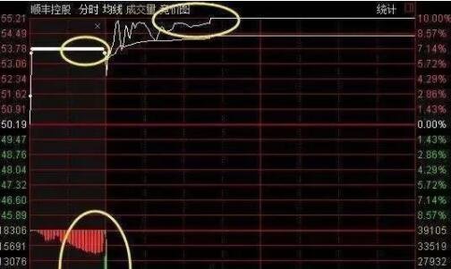 股票竞价秘密都有哪些？我们能从中知道 什么呢？