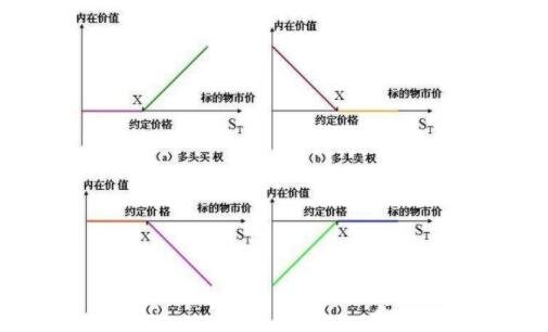 股票内在逻辑是什么？是如何价值增长的？