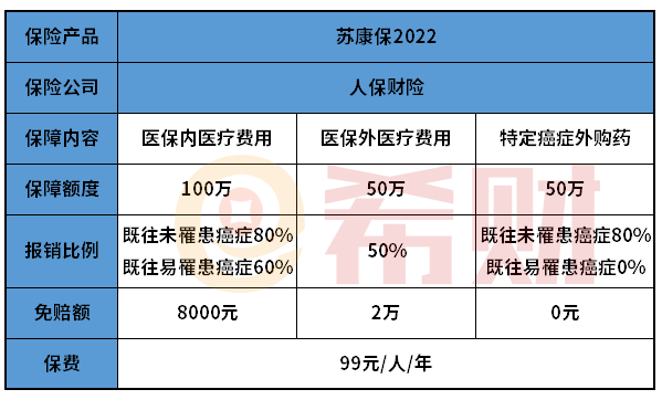 苏州苏康保2022投保须知，是政府保险吗？