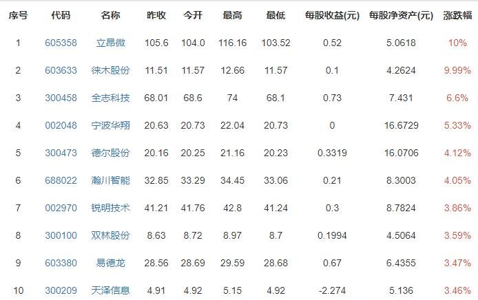 贾跃亭FF公司遭做空是怎么回事，贾跃亭持有多少FF公司股份，FF多少市值贾跃亭才能还清债务