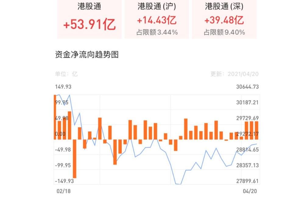 股票持平计算，股票持平怎么办？