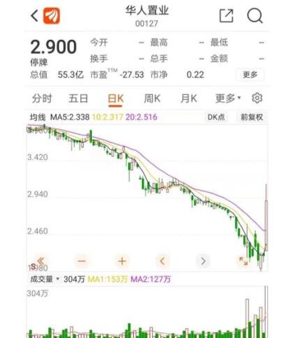 百亿传奇富豪刘銮雄退市，是什么原因造成的，华人置业是干什么的