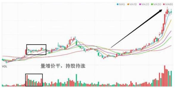 股票低价买入高价卖出，低价股可以买吗？