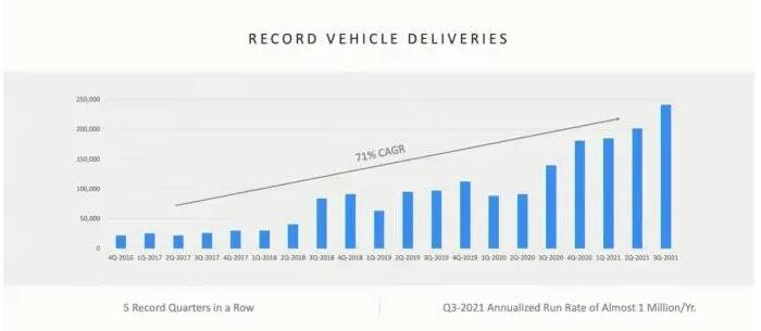 特斯拉目标2030年销量2000万辆是真的吗，特斯拉汽车适合哪些人群