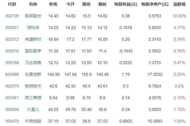 官方开展2021年人口变动抽样调查，具体内容是什么，为什么要进行人口变动调查