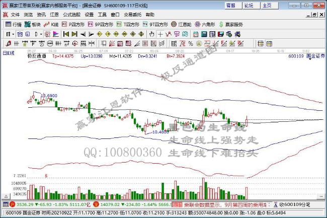 国金证券：首予惠泰医疗“增持”评级 目标价440.98元/股