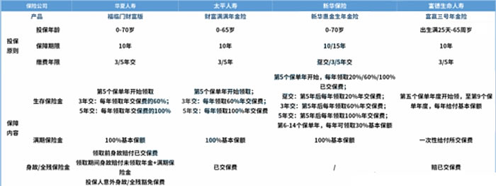 2021开门红年金险哪家好?哪家保险公司年金险最好?产品推荐