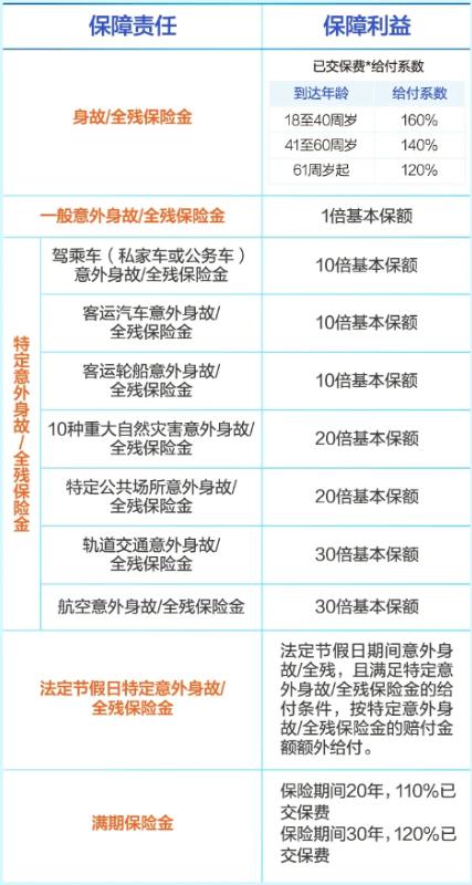 太平新品!2021百万行无忧(庆典版)多少钱?值得买吗?