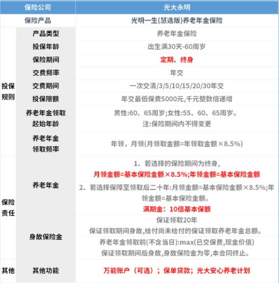 2021养老年金险推荐:光明慧选养老年金险值得买吗?领多少钱
