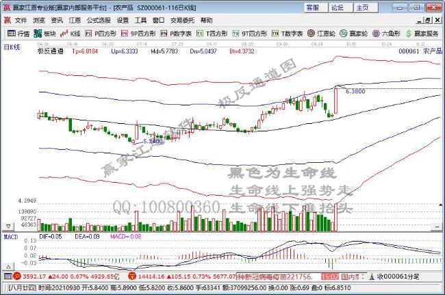 两市成交再破万亿