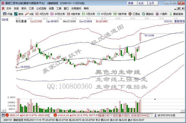 三季报下周拉开帷幕 周期股锂电股预喜多