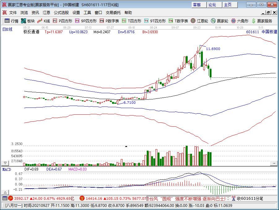 交易市场电价上下浮动范围不超20%，如何有效保证电力和煤炭的供应，电价上涨利好哪些股票