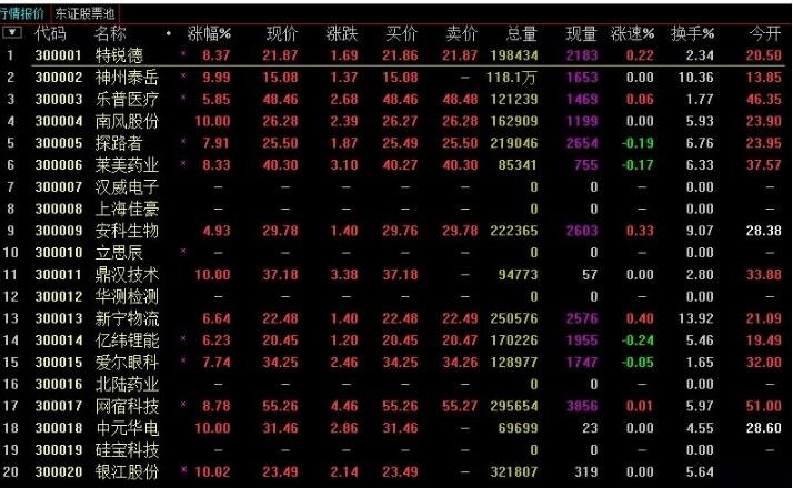 股票赚钱技巧有哪些？可以怎样识别赚钱股票？