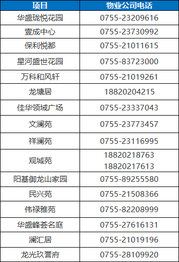 深圳龙华区公租房申请指南（房源+条件+入口）