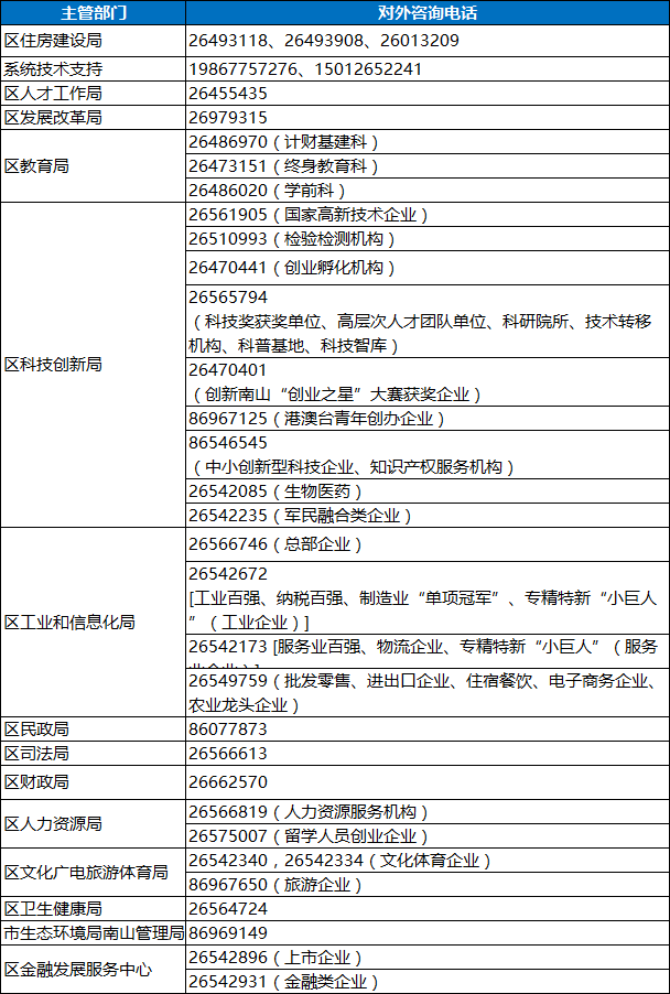 深圳南山区人才房申请条件、房源、认租入口