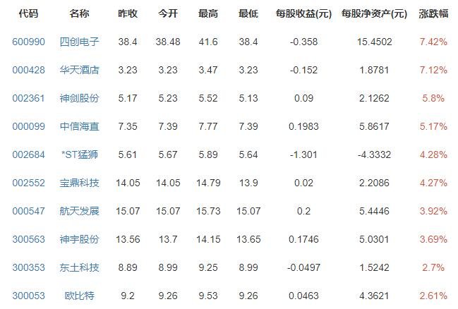 马斯克晋升成为全球首富其资产是多少，马斯克名下都有哪些企业，马斯克是如何发家的