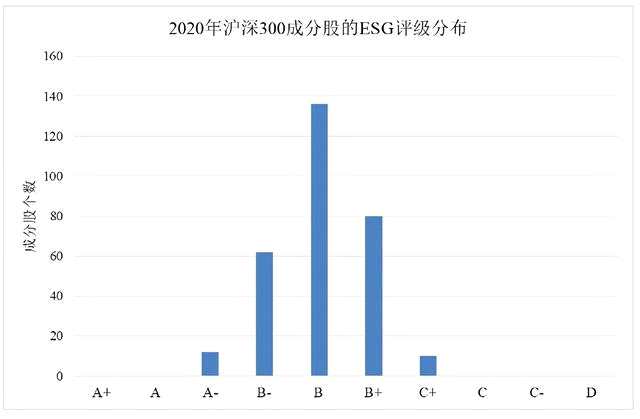 对标国际标准、结合中国实际、覆盖沪深300成分股——谱尼测试集团ESG评级体系出炉