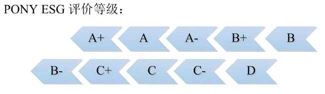 对标国际标准、结合中国实际、覆盖沪深300成分股——谱尼测试集团ESG评级体系出炉