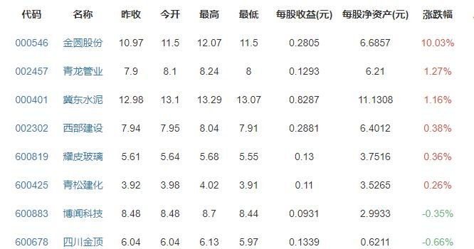 建材行业全线再涨价，是什么原因造成的，建材行业未来的价格走势是怎样的