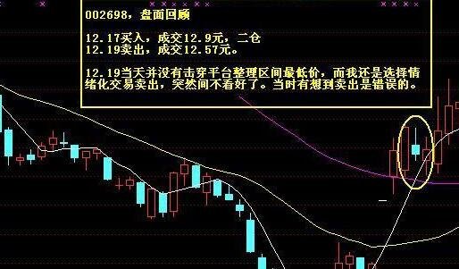 股票杠杆申请怎么做？股票怎么进行杠杆交易？