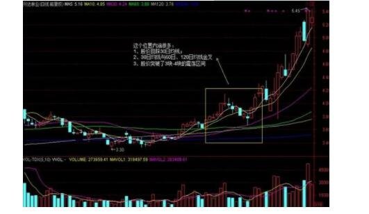 股票如何洗盘？洗盘的目的是什么？