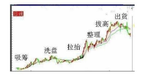 股票如何找庄？具体有哪些指标？