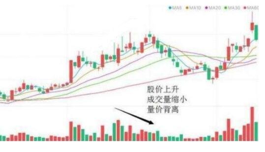 股票如何找庄？具体有哪些指标？