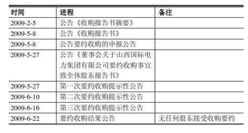 股票要约价是什么意思？要约收购是利多还是利空？