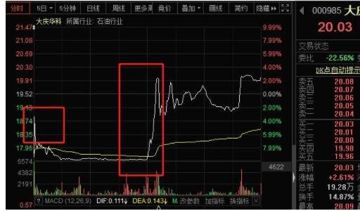  股票庄的套路有哪些？我们怎样去辨别出来？